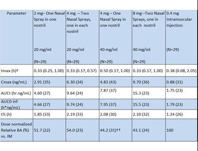 Clinical Tabel (Clinical Pharmacology Table)